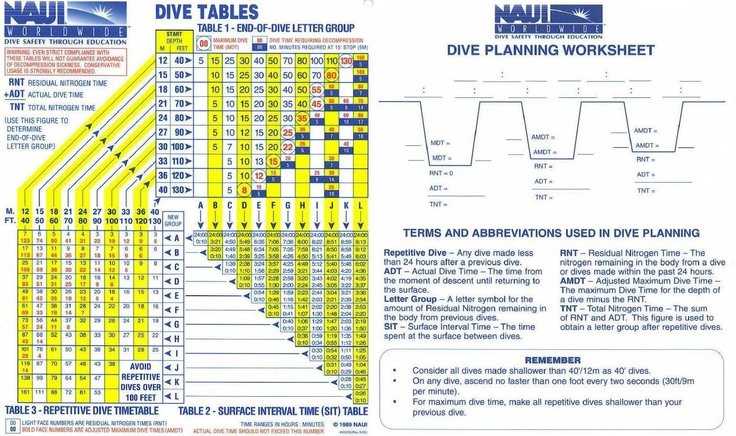 padi nitrox dive tables pdf