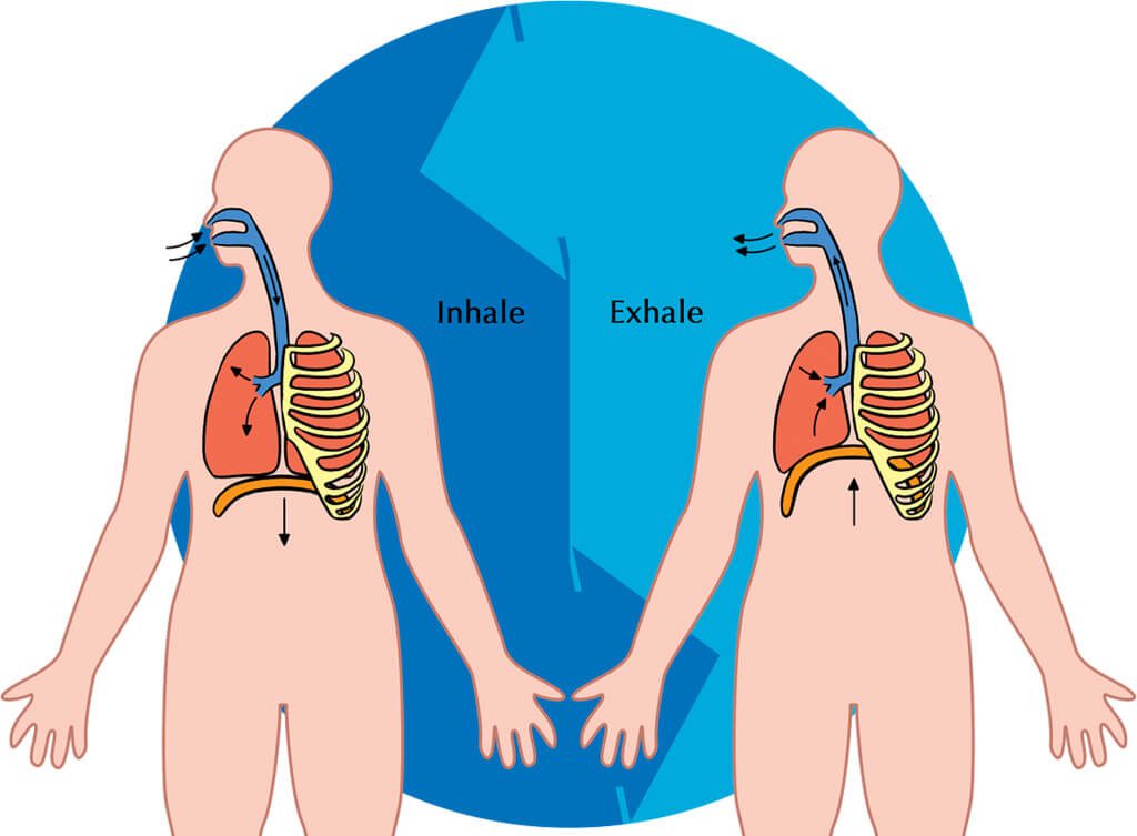 Breathe Control